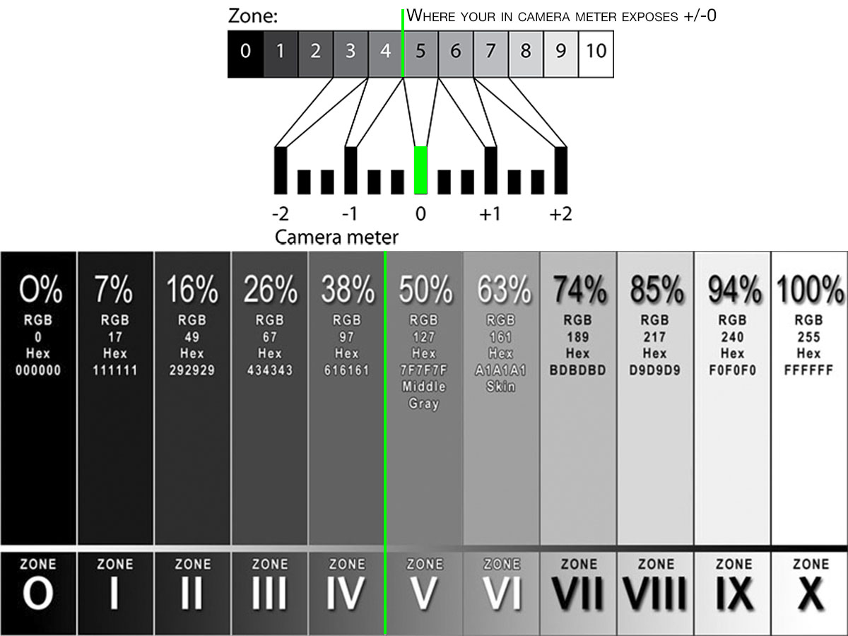 Зонная система адамса. Экшен панель для фотошопа. Zone system. Теория анселя адамса. Таблица ансела адамса.