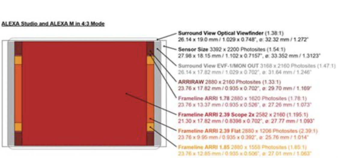 Arri Alexa 16:9 vs 4:3 sensor - ARRI - Cinematography.com