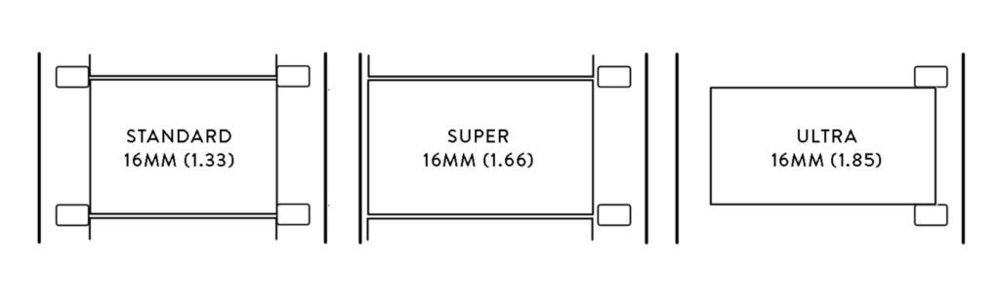 Super-16mm-vs.-Standard-16mm-vs.-Ultra-16mm-Aspect-Ratio-Frame-Size-Film-Guide-1024x307.jpg