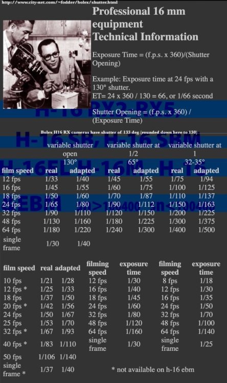 Bolex H16-RX_shutter_Exposure_Times.jpeg